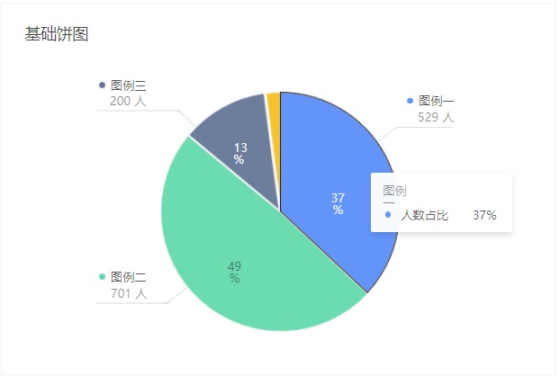 ChatGPT 如何助力数据分析师深度解析图表？