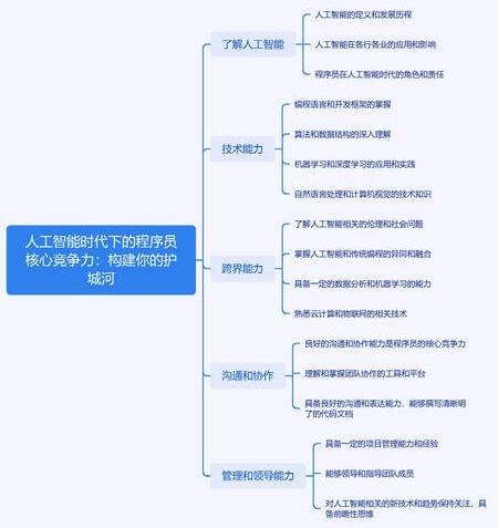 chatgpt微信公众号免费