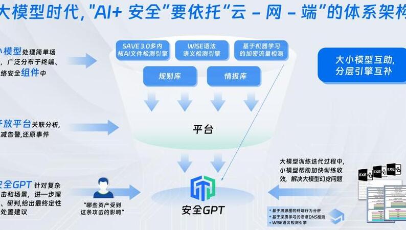 GPT下载受限原因解析：网络安全与本土AI产业发展的重要性