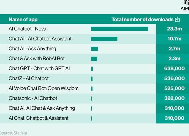 哪里可以买到chatgpt账号