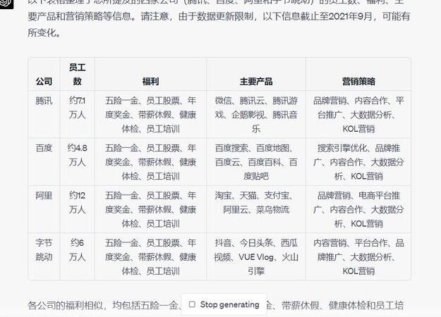 GPT官网收费标准解析：基础版与高级版定价策略及用户价值分析