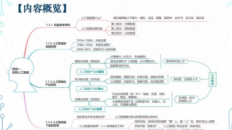 GPT人工智能的关键要素：数据质量与技术创新的重要性