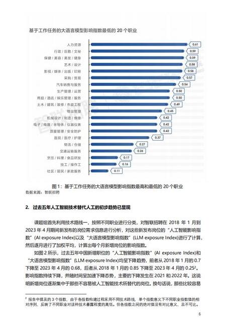 chatgpt需要