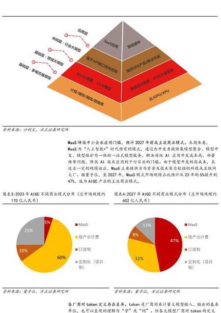 GPT人工智能聊天机器在中国使用的现状、限制与替代产品探讨