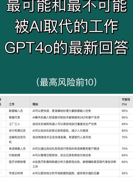 GPT在股票挑选中的潜力与局限：如何安全有效地使用AI技术选股