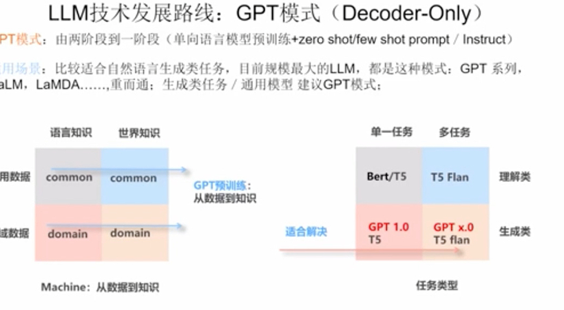 GPT这款智能语言模型受全球关注，多方面作用深远待深入分析