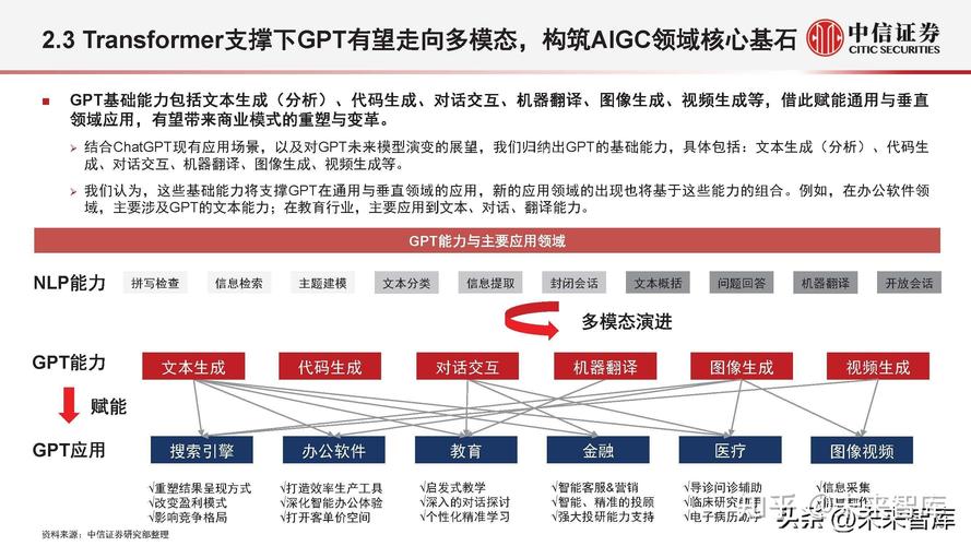 chatgpt ai中文